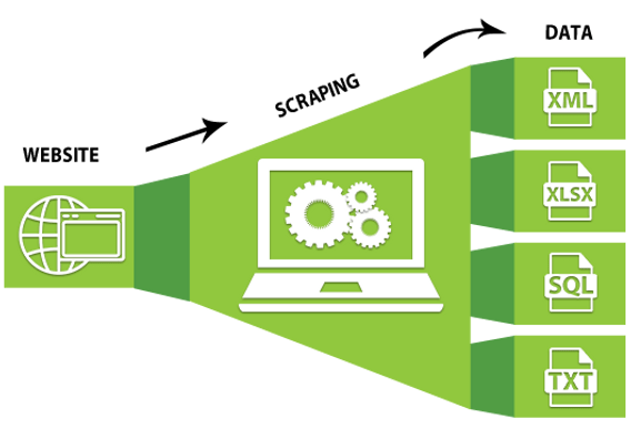 استخراج شماره موبایل از سایت های ثبت آگهی