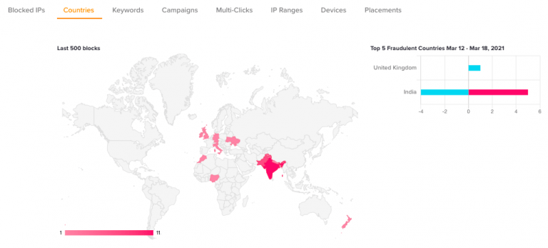 مسدود کردن کشور ها در ابزار clickcease
